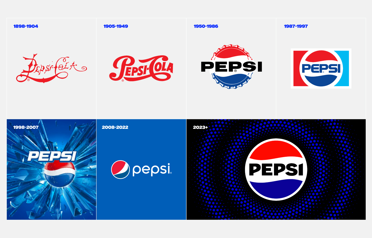 pepsi logo redesign sadeleşme 